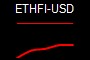 ETHFI-USD